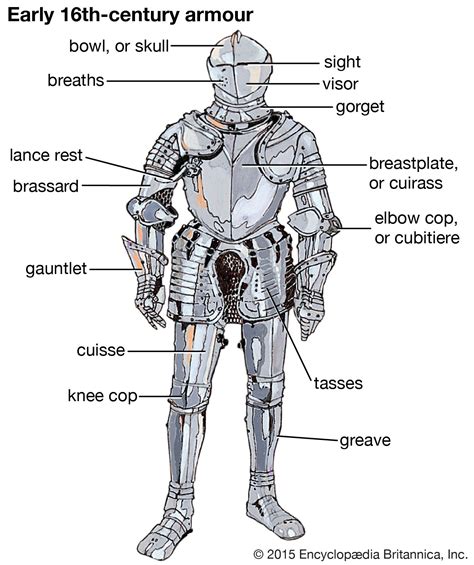 List of Armor